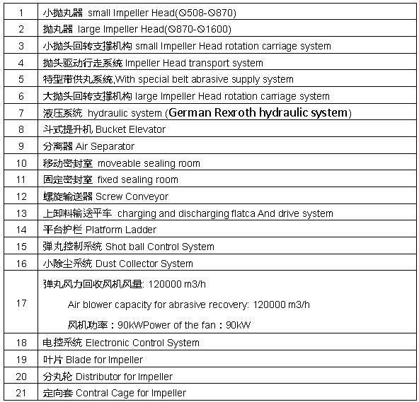 钢管内壁抛丸机主要包括项目表单